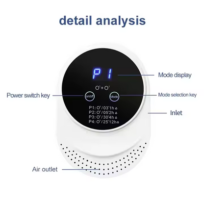 Smart Pet Odor Eliminator & Ozone Air Purifier